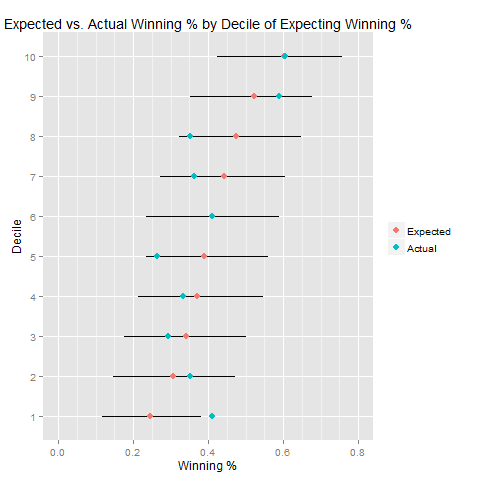 Logit Forest Plot